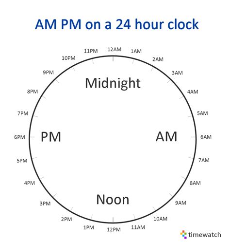 12am.