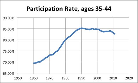 35to44