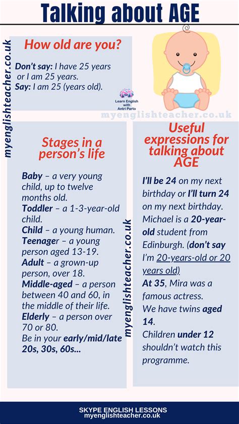 Age.