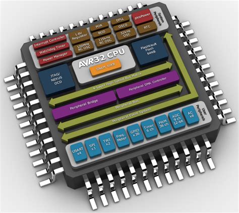 Atmel.