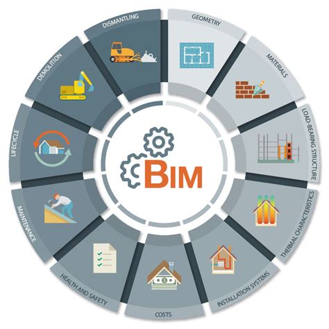 BIM.