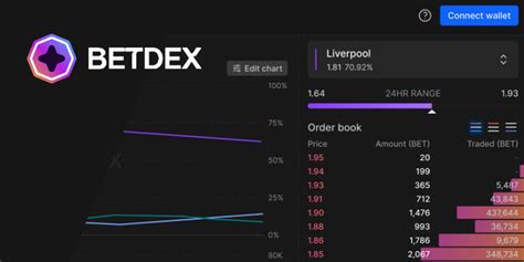 BetDEX.