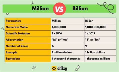 Billion.