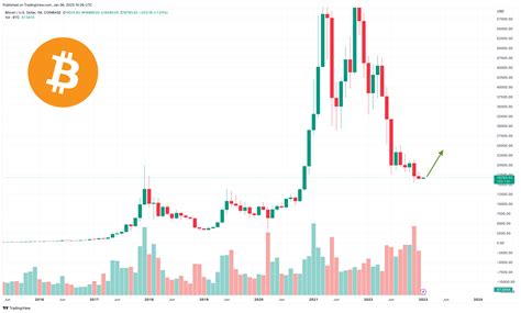BitCo.