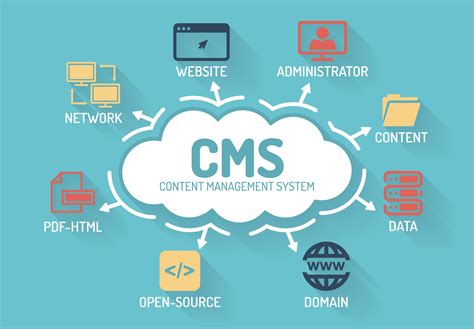 CMS.