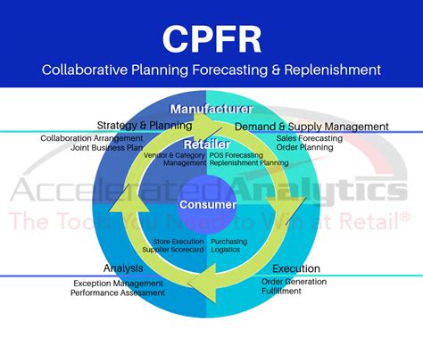 CPFR.