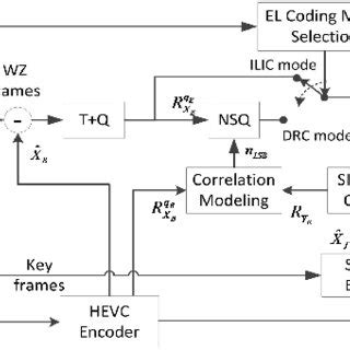 DSVC.