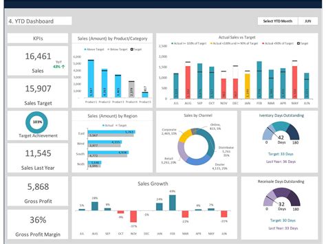 Dashboards.