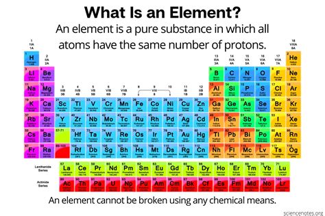 Element.