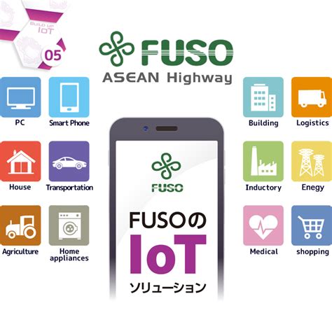 FUSOロジスティクス株式会社.