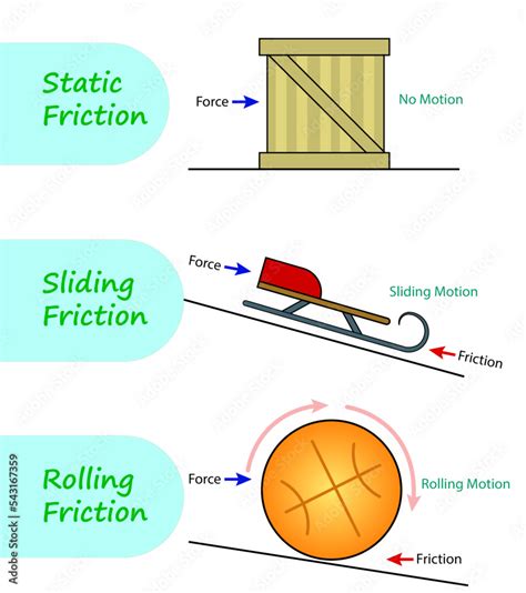 Frictions.