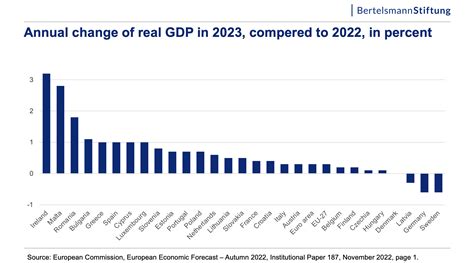 GDP.