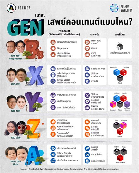 Gen.