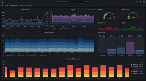 Grafana.