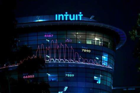 Intuit.