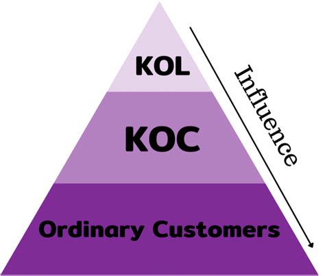 KOL.
