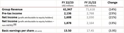 LENOVOGROUP:FULLYEARFINANCIALRESULTS2020/21.