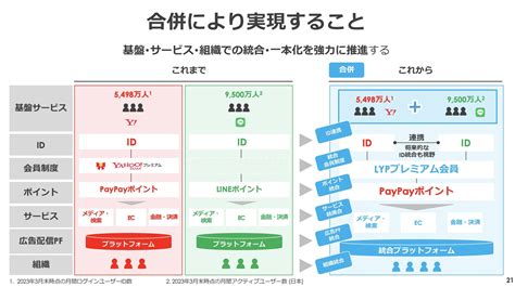 Line.