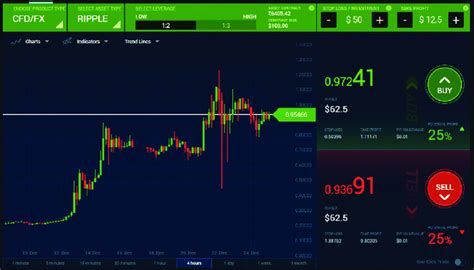Onlinetrading.