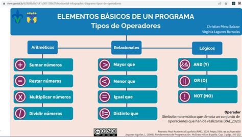 Operadores.
