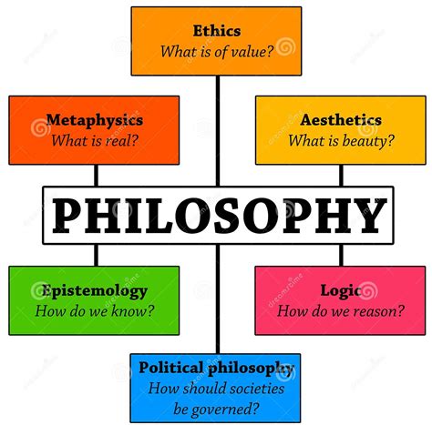Philosophy.