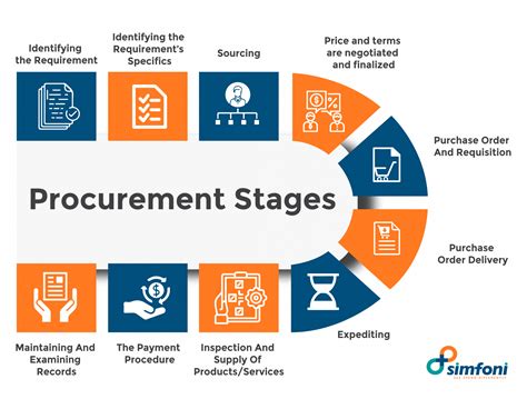 Procurement.