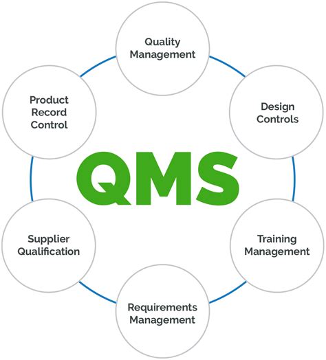 QMS.