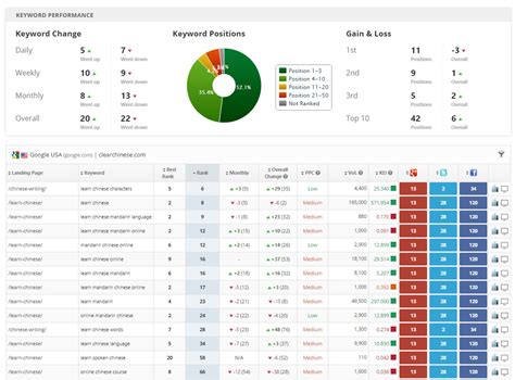Ranktracker.