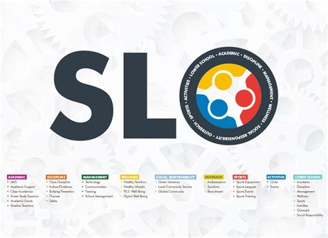 SLO.
