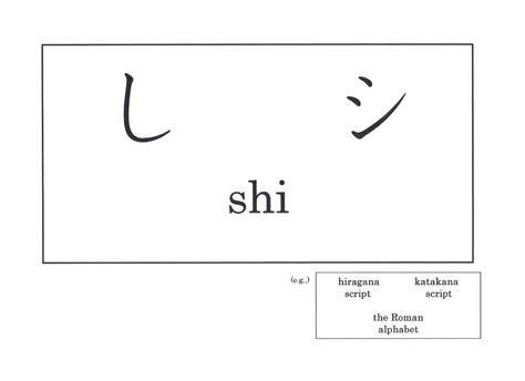 Shi.