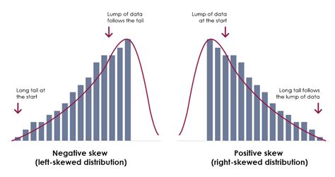 Skew.
