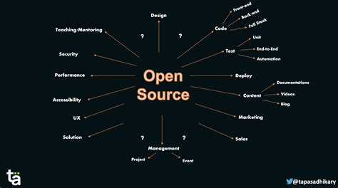 Source.