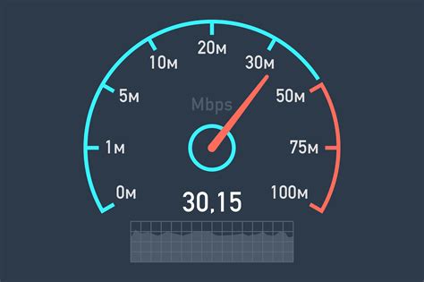 Speedtest.