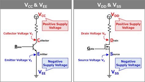 VDD.