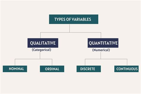 Variable.