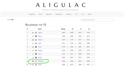 alligulac