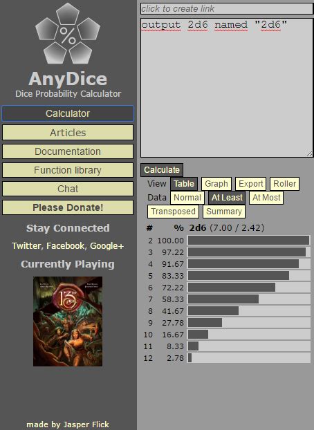 anydice