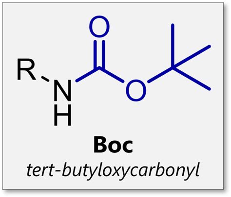 boc.