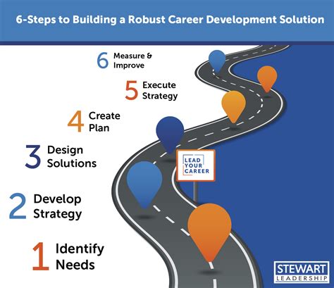 careers.devbnkphl.com.