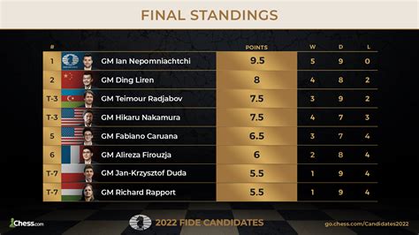 chessresult.com