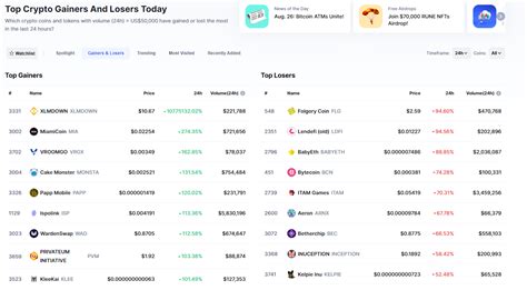 coinmarketcap.
