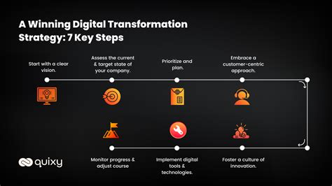 digitaldefyne
