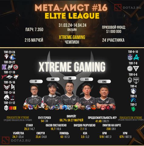 dota2ru.