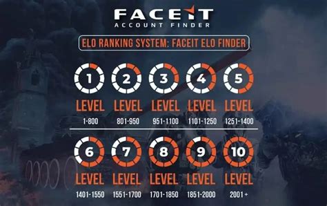 faecitfinder