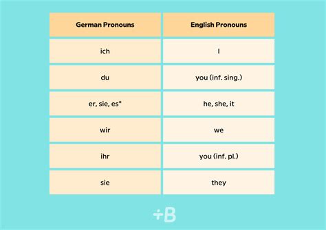 german.