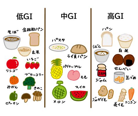 gi.