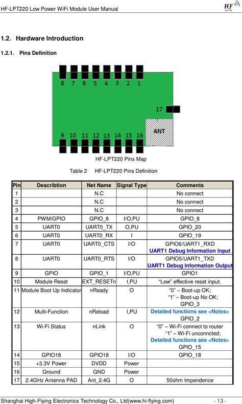 hf-lpt220