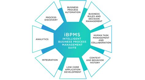 ibpms.