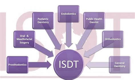 iresults.isdt.in.gov.