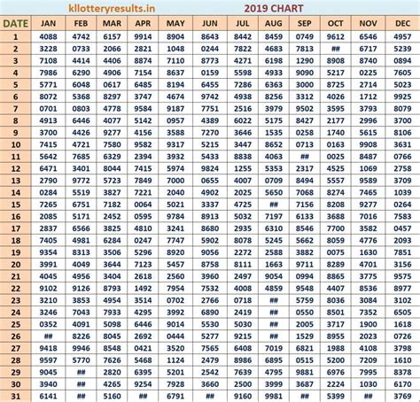 kerala+lottery+guessing+4+digit+number+today